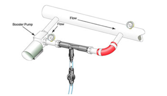 射流器如何安裝？并聯與串聯如何選擇？
