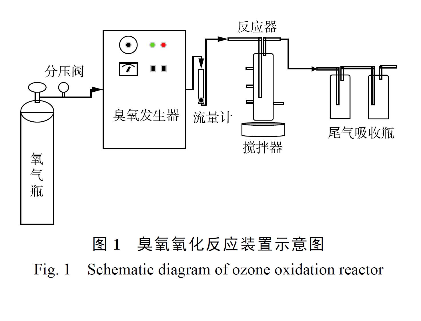 臭氧實(shí)驗(yàn)裝置